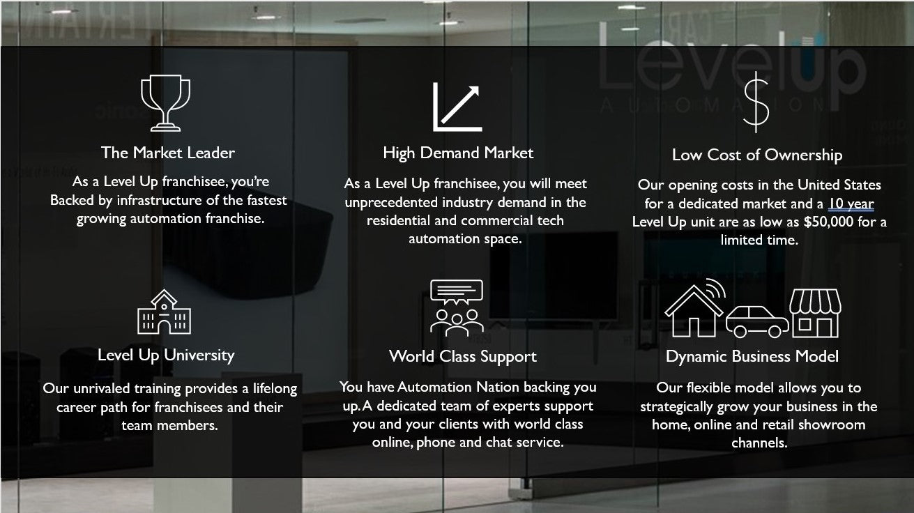 Level Up Automation Enters The Franchise Market with First Franchisees