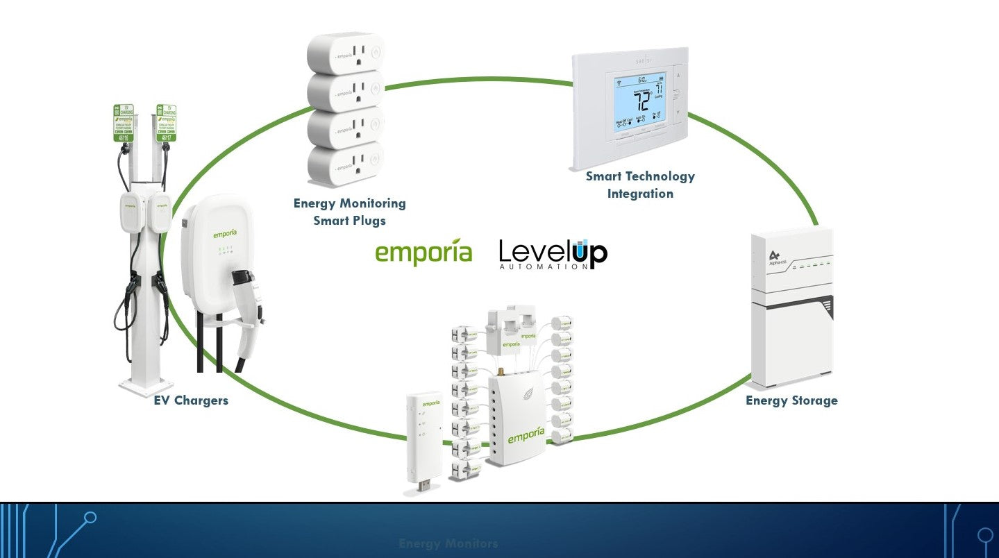 Level Up Automation, In Partnership with Emporia, Releases EV Chargers for Residential & Commercial Applications