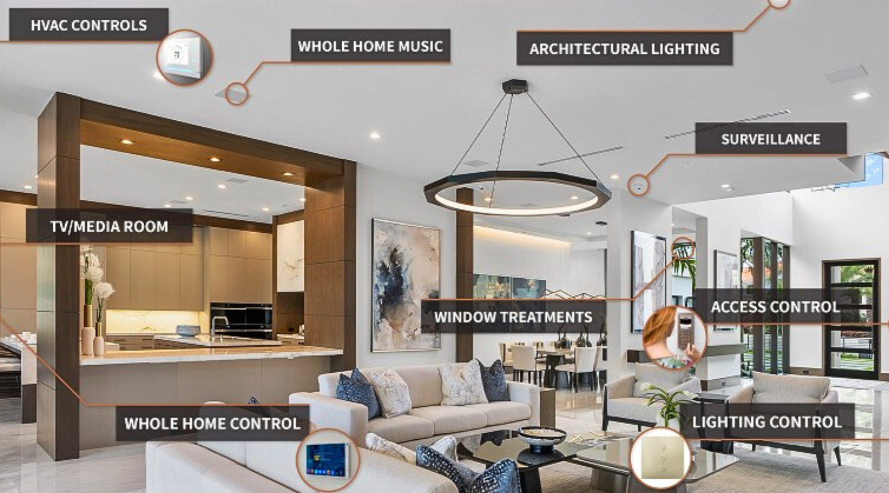 Integrating Technology & Design: How Smart Homes Become Stunning Spaces