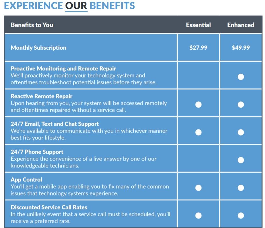 Level Up Your Home Service Total Tech Concierge Monthly Service - 24/7/365